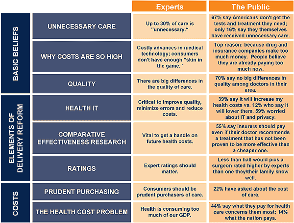 health-care-comparison